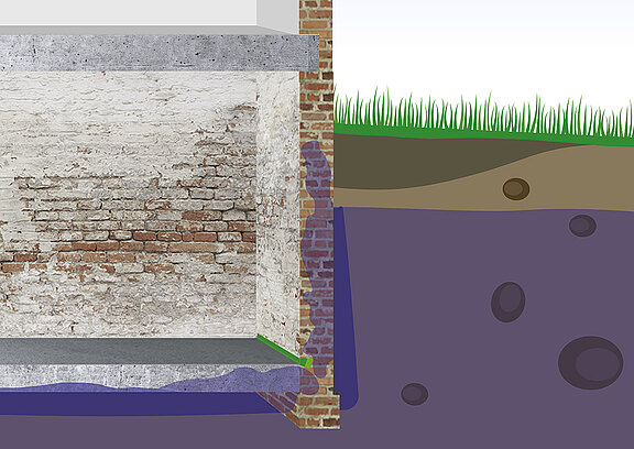Grafik Abdichtung der Boden-Wand-Anschlussfugen